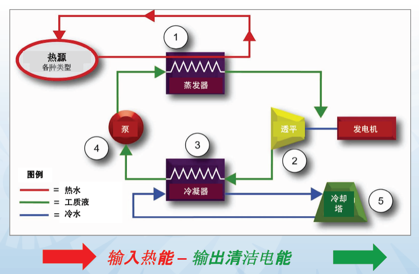 ORC低溫余熱發(fā)電機組原理圖.png