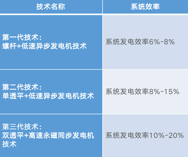 ORC技術(shù)迭代.png