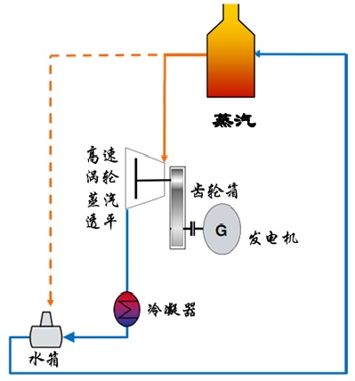 ECT蒸汽余熱發(fā)電機(jī)組原理圖1.png