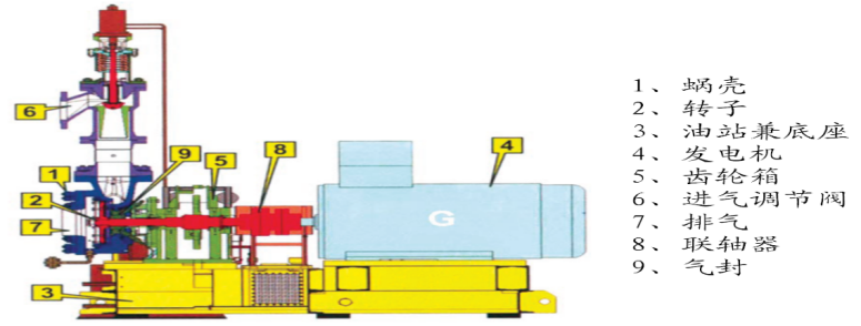 ECT蒸汽余熱發(fā)電機(jī)組原理圖2.png.png